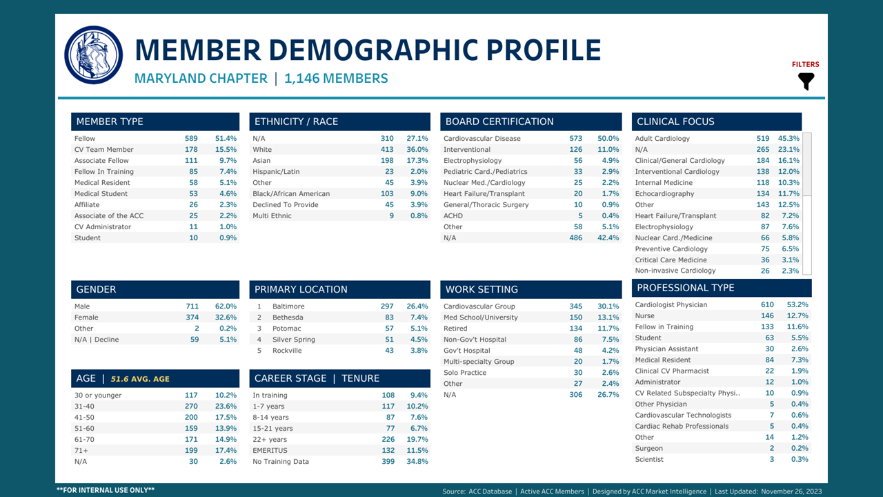 2023 MDACC demographics chart
