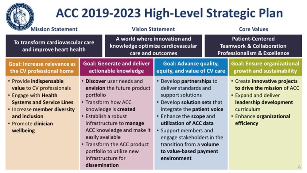 ACC 2019-2023 High-level strategic plan