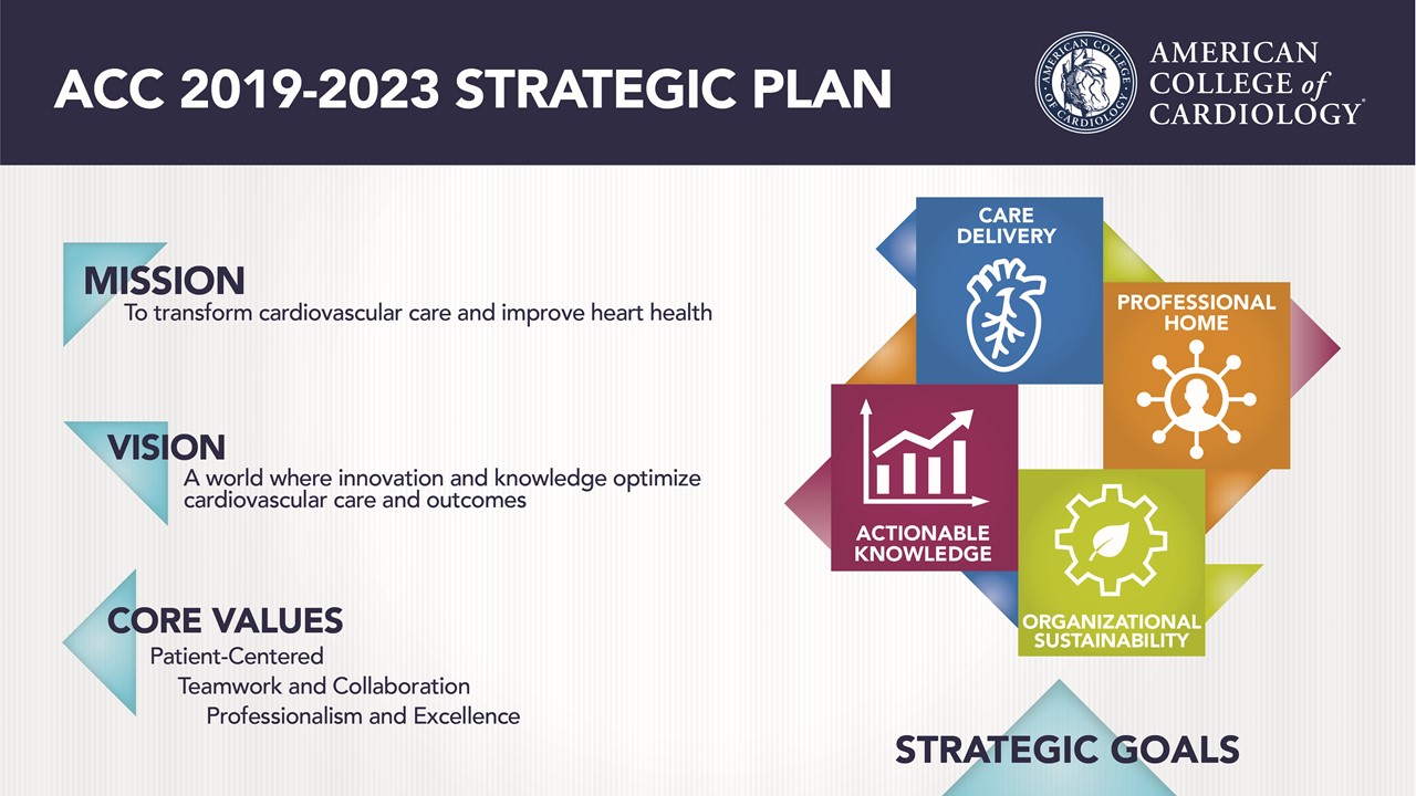 ACC 2019-2023 strategic plan graphic